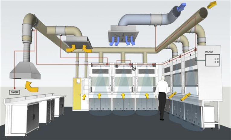 實驗室通風系統(tǒng)設(shè)計方案